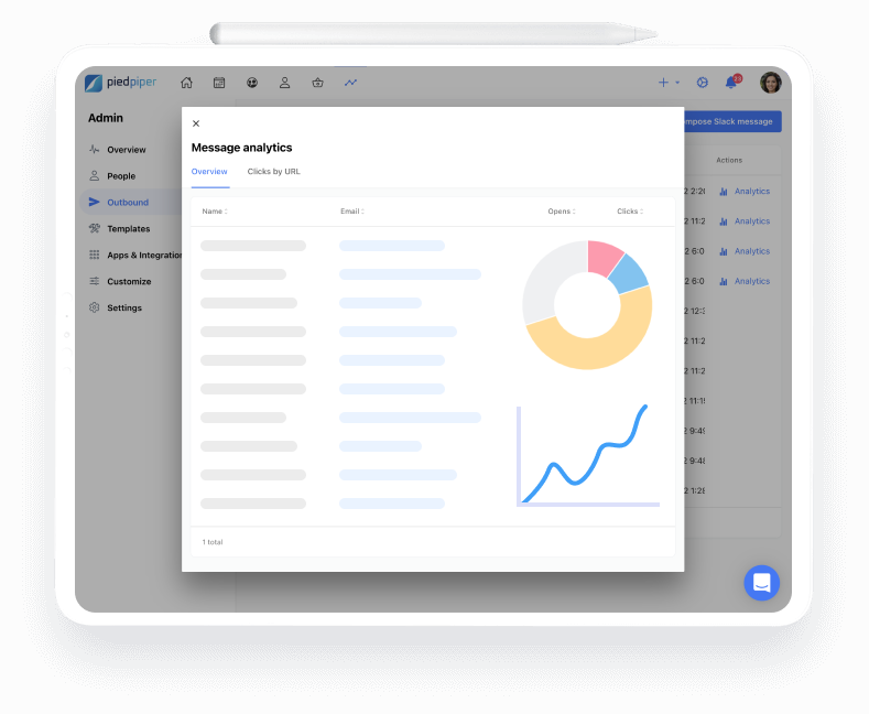 Open rate and click analytics